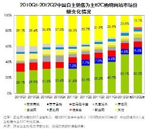 市场份额相关图示