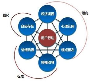 社会营销