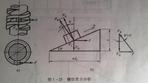 螺纹受力分析