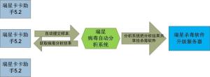 瑞星卡卡上网安全助手