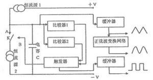 ICL8038内部框图