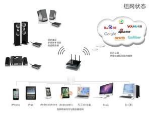 wifi音频接收器与设备组网互连状态