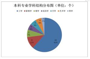 相关图表