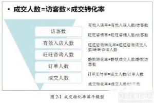成交转化率