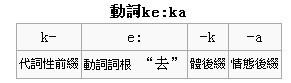 动词说明
