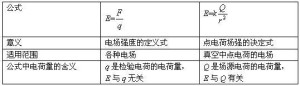 电场强度公式