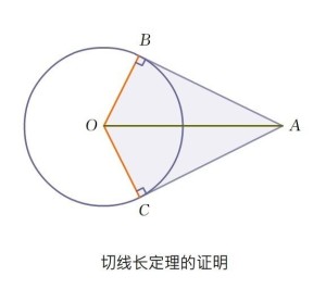 定理证明示意图