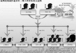 串标