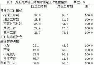 综合工时制