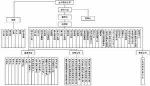 组织结构图