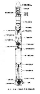 长征三号运载火箭