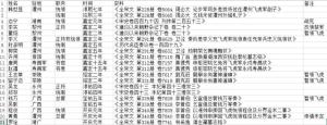 南宋地方武力