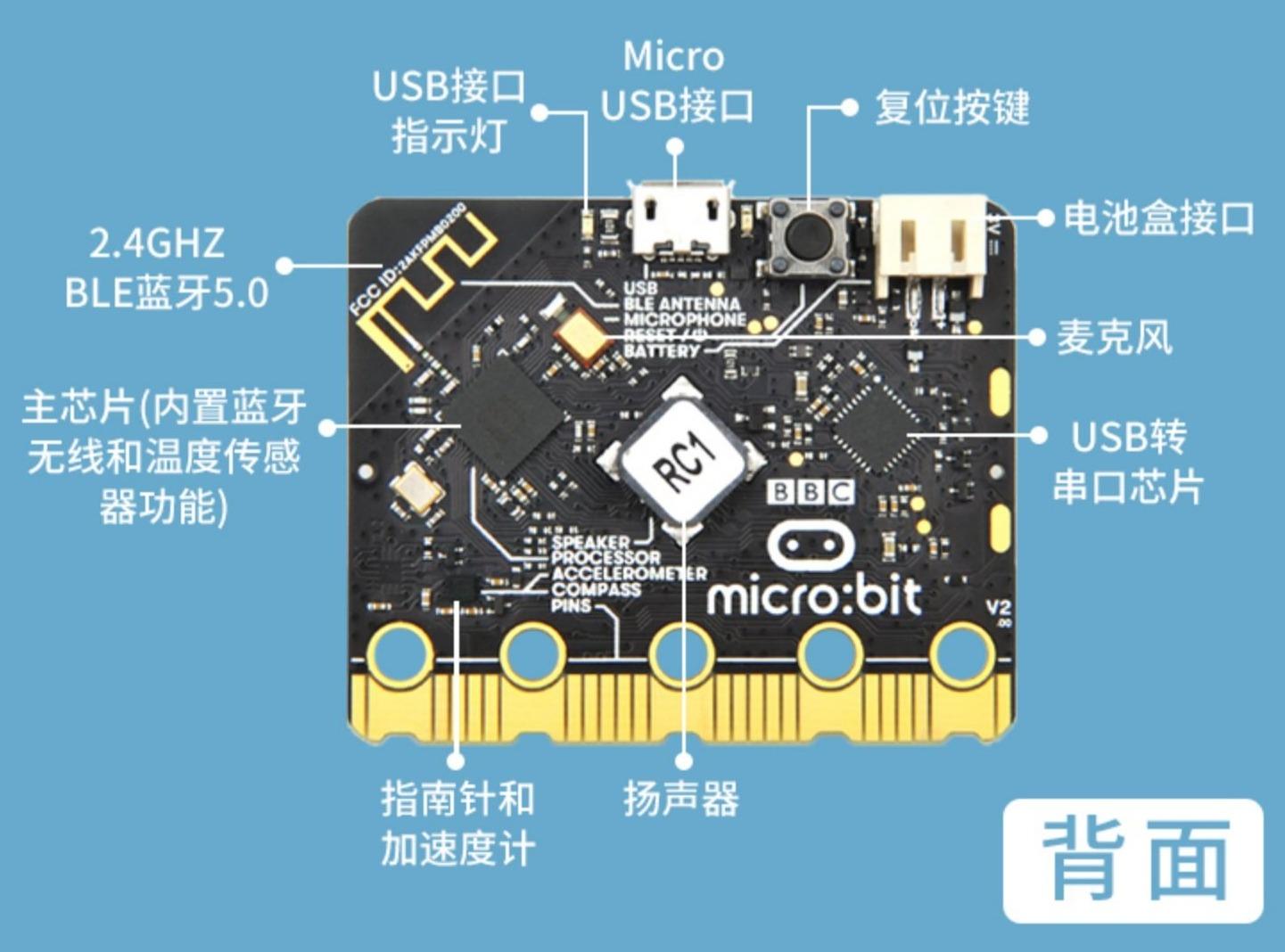 micro:bit - 搜狗百科