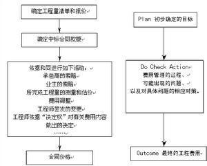 FIDIC合同条件