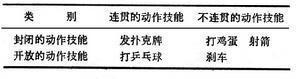 动作发展