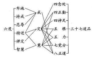 三无漏学