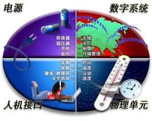 应用领域
