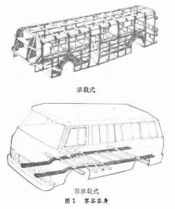 汽车车身