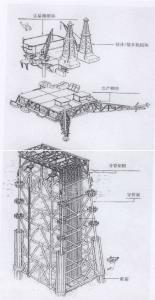 图1 导管架式平台