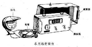 核辐射剂量探测仪器