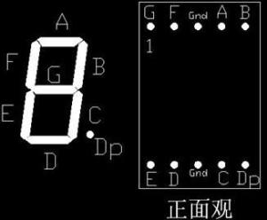 2个8数码管