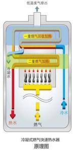 燃气快速热水器原理图