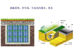 雨水收集回用工艺流程图