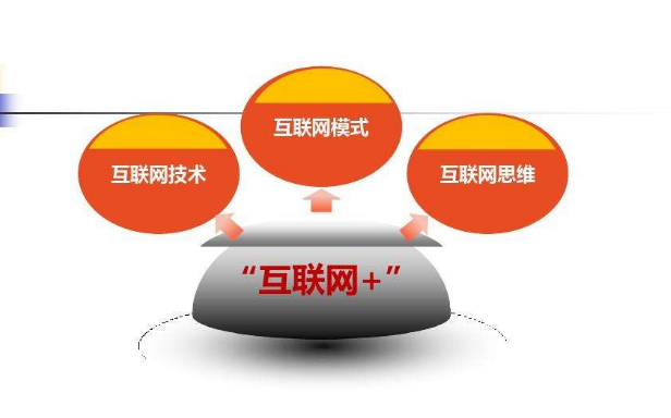互联网技术