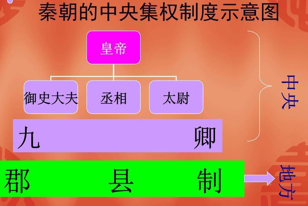 中央集权制度_搜狗百科