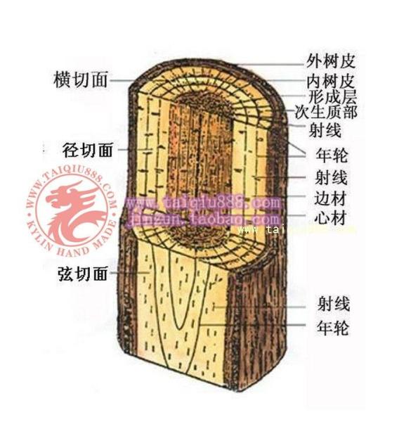球杆制作