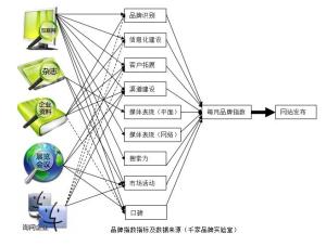 品牌指数数据来源图