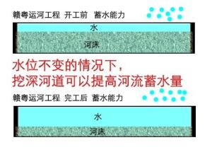 赣粤运河原理一