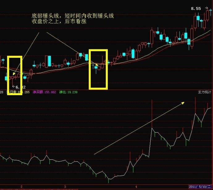 股市风云：锦泓集团股票接下去的走势预测