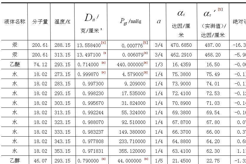 表面张力系数 物理学术语 搜狗百科