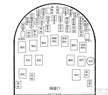 景陵妃园寝