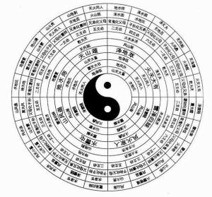 羑里城周易