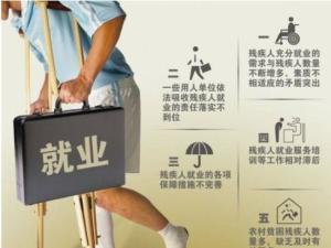 残疾人就业保障金