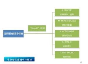 原则