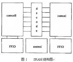 图1.SRAM