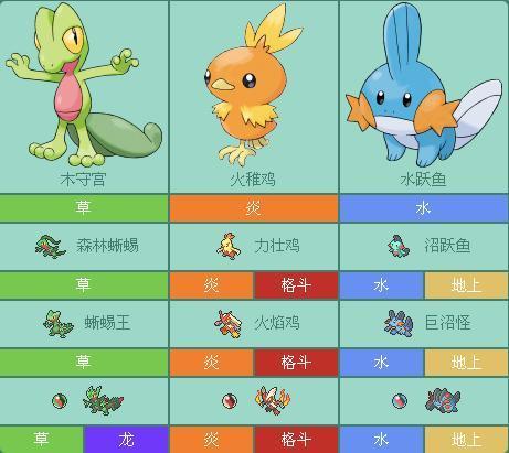 初学者宝可梦 - 搜狗百科