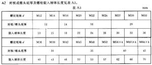 锥头底厚参数[参考资料P9]