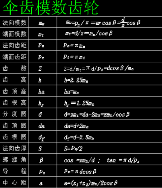 模数 尺寸术语 搜狗百科