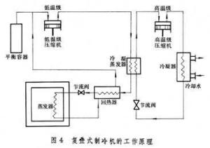 压缩式制冷机