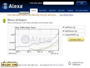 alexa数据分析表