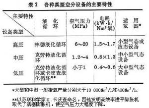 空气分离设备