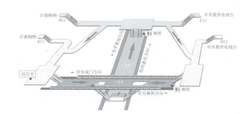 复兴门站站型结构和旅客线路图