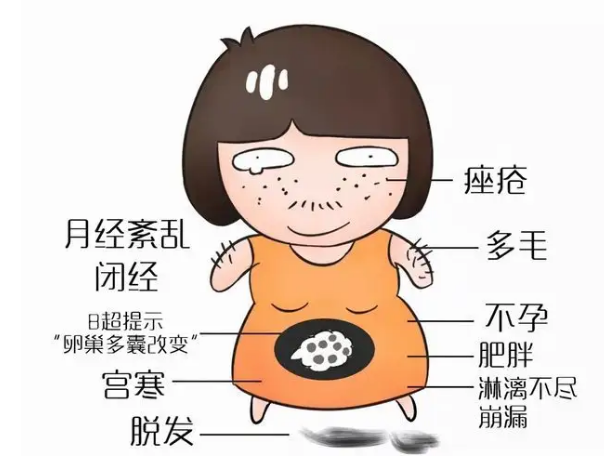 雄激素