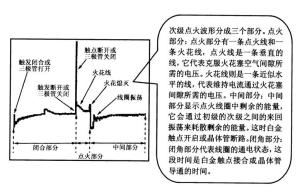 图9.1-图9.2