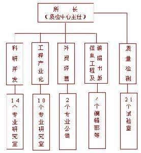 上海内燃机研究所