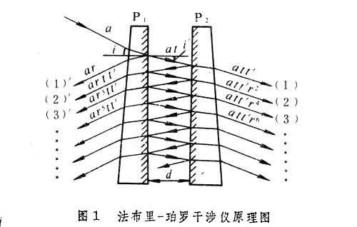 法布里-珀罗干涉仪